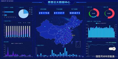 工業數據采集系統及其主要應用方向與數據處理存儲支持服務