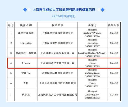 米哈游AI模型Glossa完成備案，數(shù)據(jù)服務(wù)全面升級(jí)