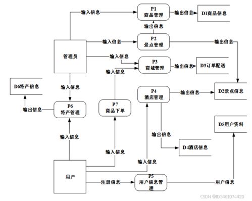 基于Django的旅游景點推薦系統的設計與實現